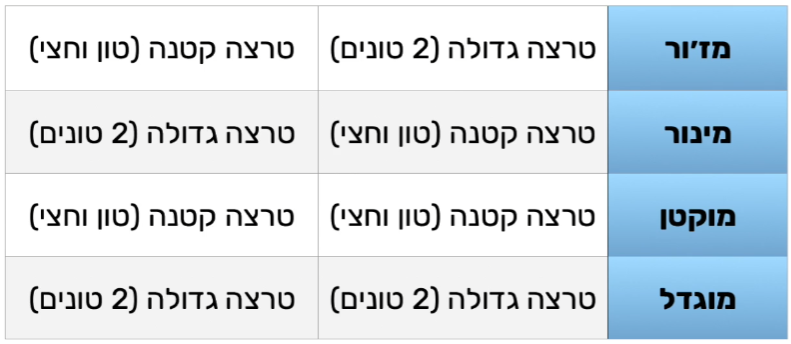 צילום מסך 2025-03-23 023401.png